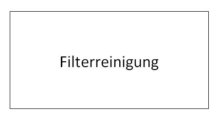 Filterreinigung